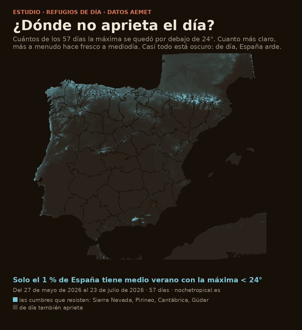 Mapa de España del frescor de día: las cumbres donde la temperatura máxima se mantiene baja incluso a mediodía en verano, según las máximas de AEMET