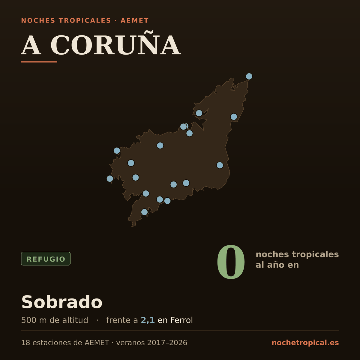 Mapa de A Coruña con sus 18 estaciones de AEMET, coloreadas por noches tropicales: 0 noches al año en Sobrado (500 m) frente a 2,1 en Ferrol.