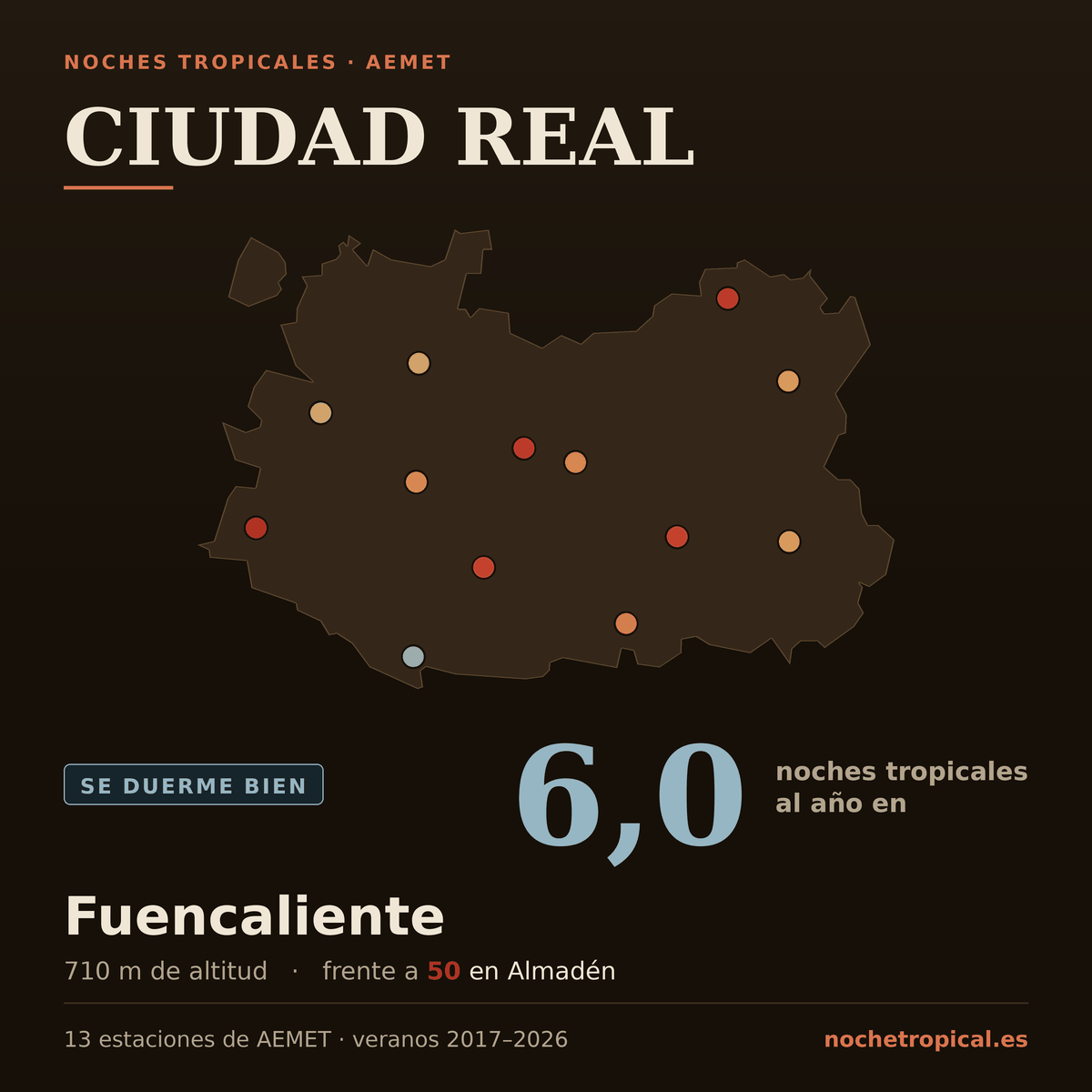 Mapa de Ciudad Real con sus 13 estaciones de AEMET, coloreadas por noches tropicales: 6,0 noches al año en Fuencaliente (710 m) frente a 50 en Almadén.