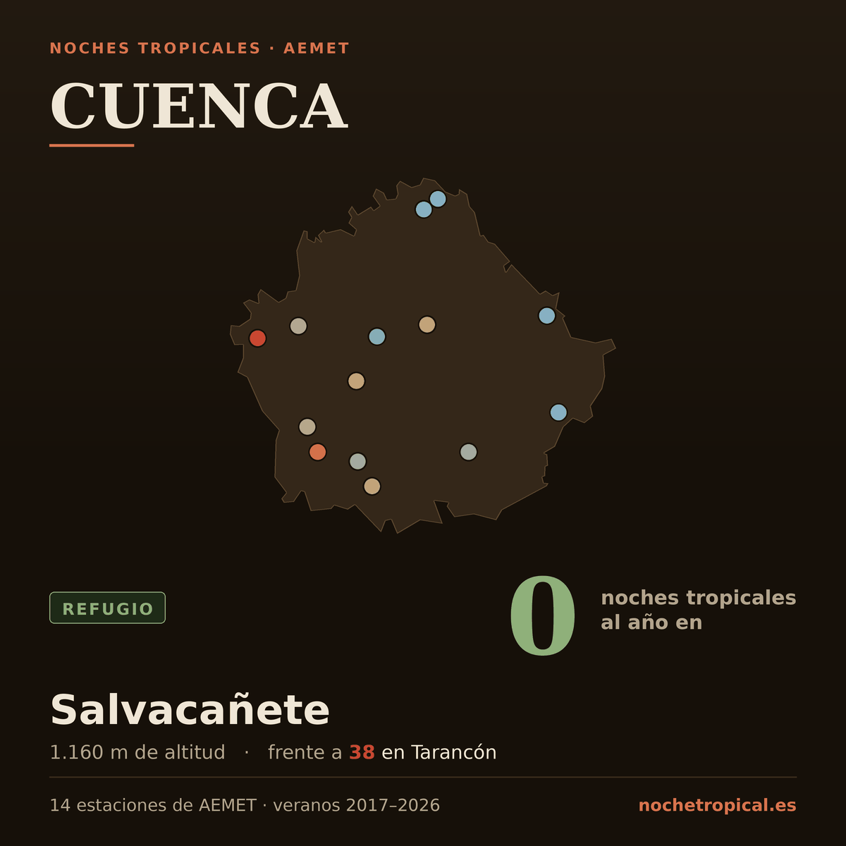 Mapa de Cuenca con sus 14 estaciones de AEMET, coloreadas por noches tropicales: 0 noches al año en Salvacañete (1.160 m) frente a 38 en Tarancón.