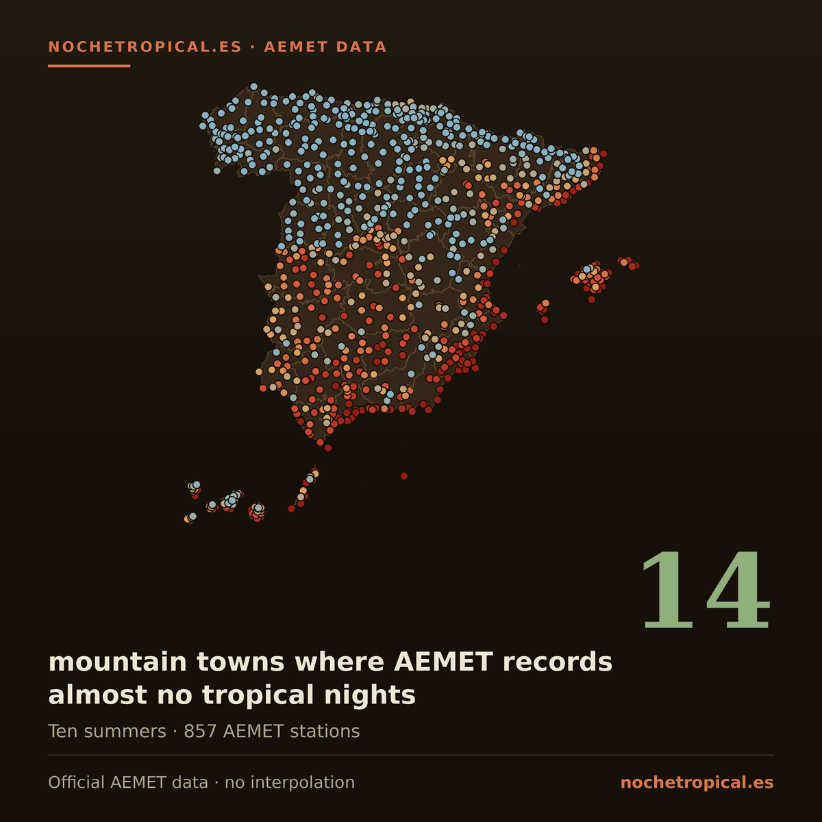 Map of Spain with 857 AEMET weather stations coloured by tropical nights, showing the 14 mountain towns with almost none.