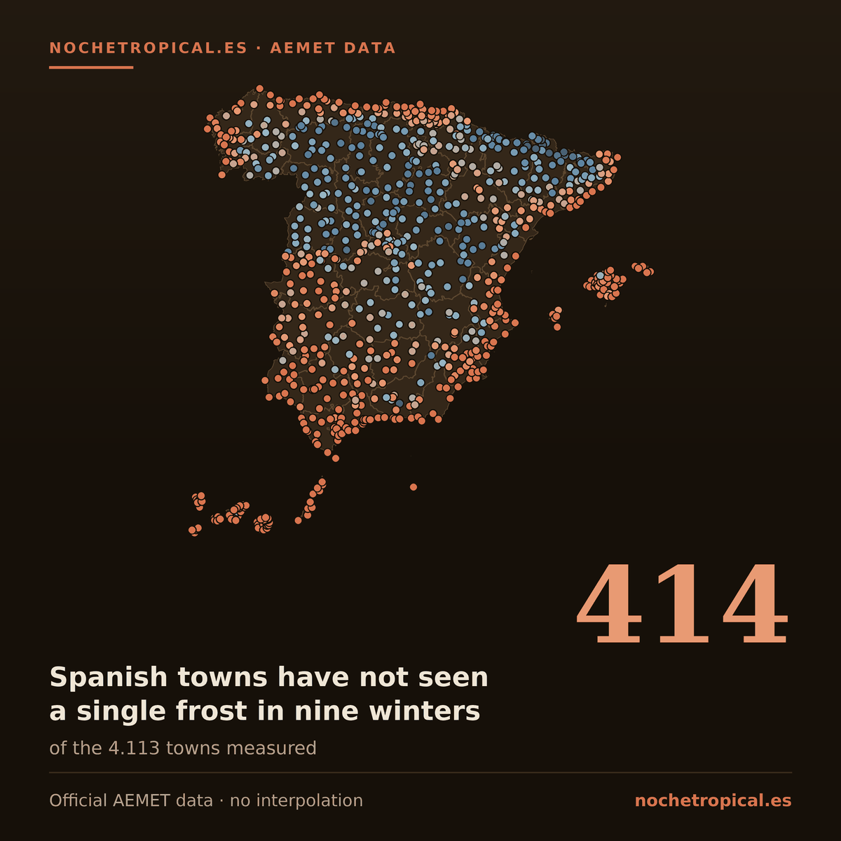 Map of Spain with 837 AEMET weather stations coloured by frost nights: 414 of 4,113 Spanish towns have not seen a single frost in nine winters.