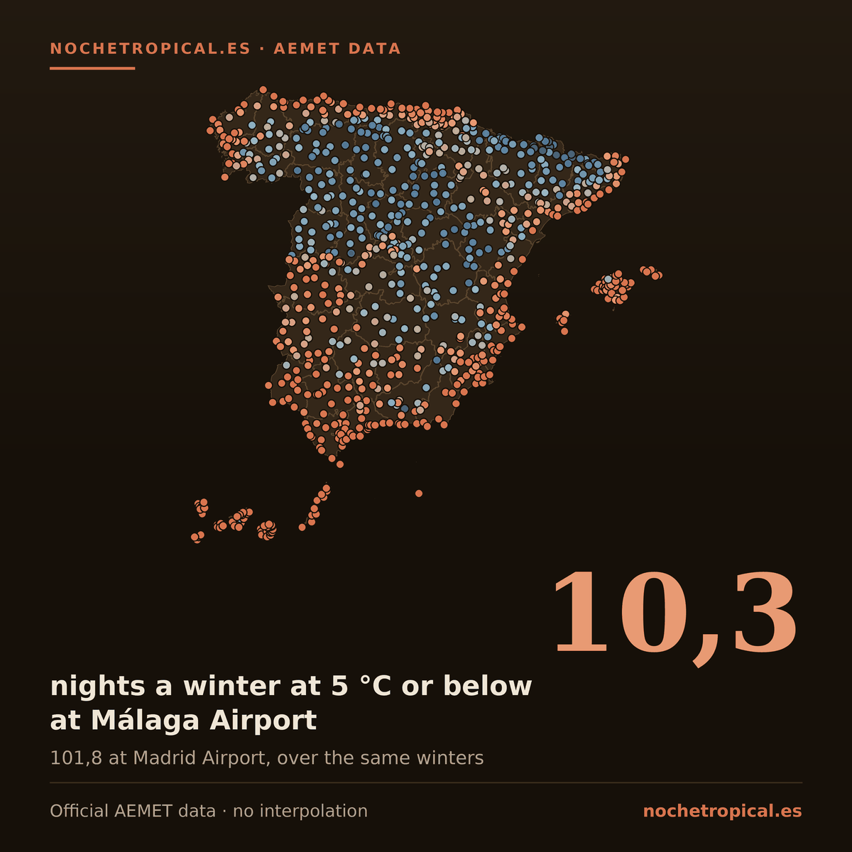 Map of Spain with 837 AEMET weather stations coloured by frost nights per winter: 10.3 nights a winter at 5 °C or below at Málaga Airport, 101.8 at Madrid Airport.