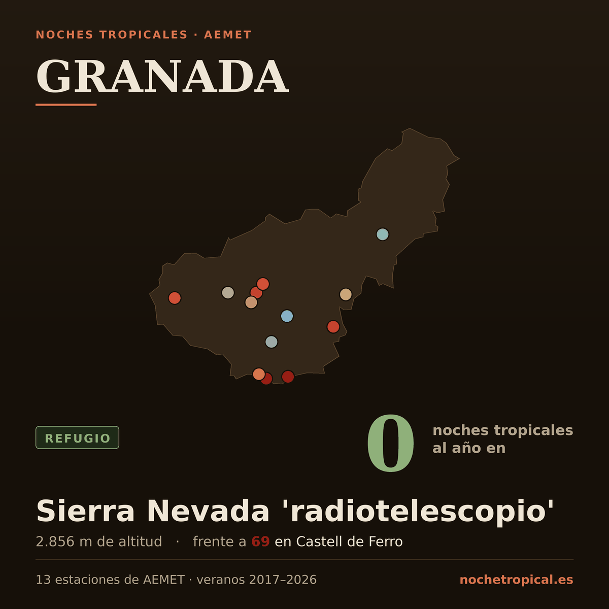 Mapa de Granada con sus 13 estaciones de AEMET, coloreadas por noches tropicales: 0 noches al año en Sierra Nevada 'radiotelescopio' (2.856 m) frente a 69 en Castell de Ferro.
