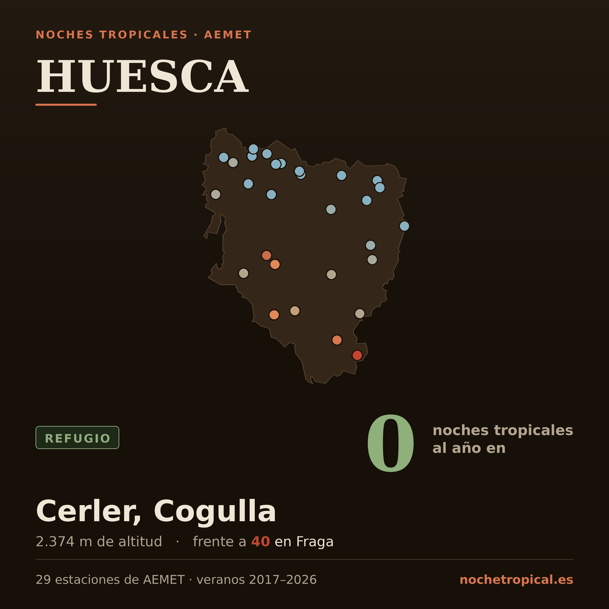 Mapa de Huesca con sus 29 estaciones de AEMET, coloreadas por noches tropicales: 0 noches al año en Cerler, Cogulla (2.374 m) frente a 40 en Fraga.