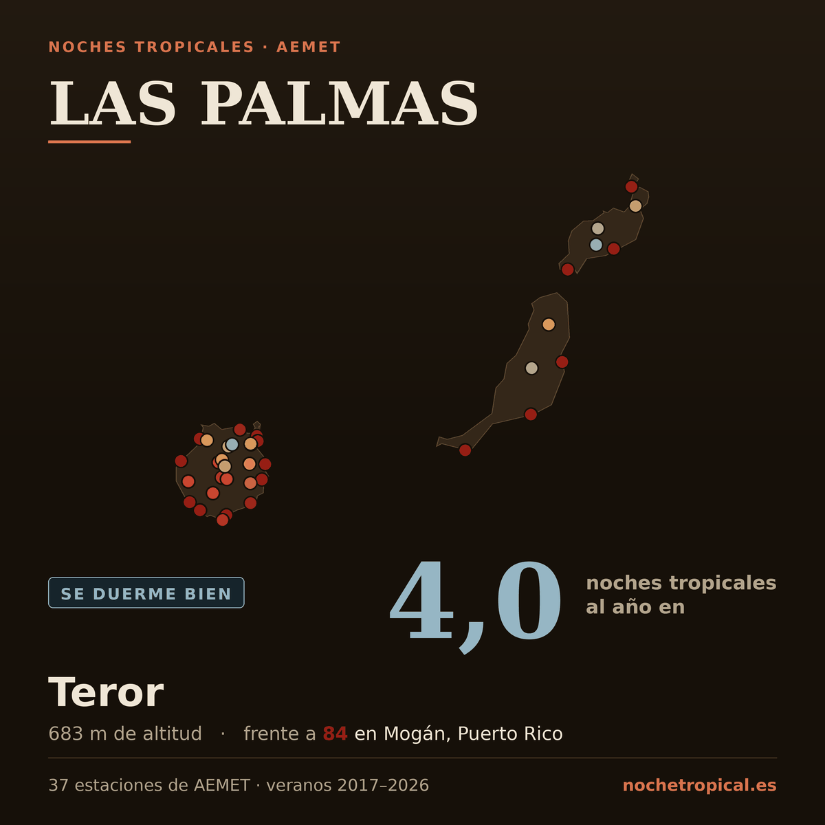 Mapa de Las Palmas con sus 37 estaciones de AEMET, coloreadas por noches tropicales: 4,0 noches al año en Teror (683 m) frente a 84 en Mogán, Puerto Rico.
