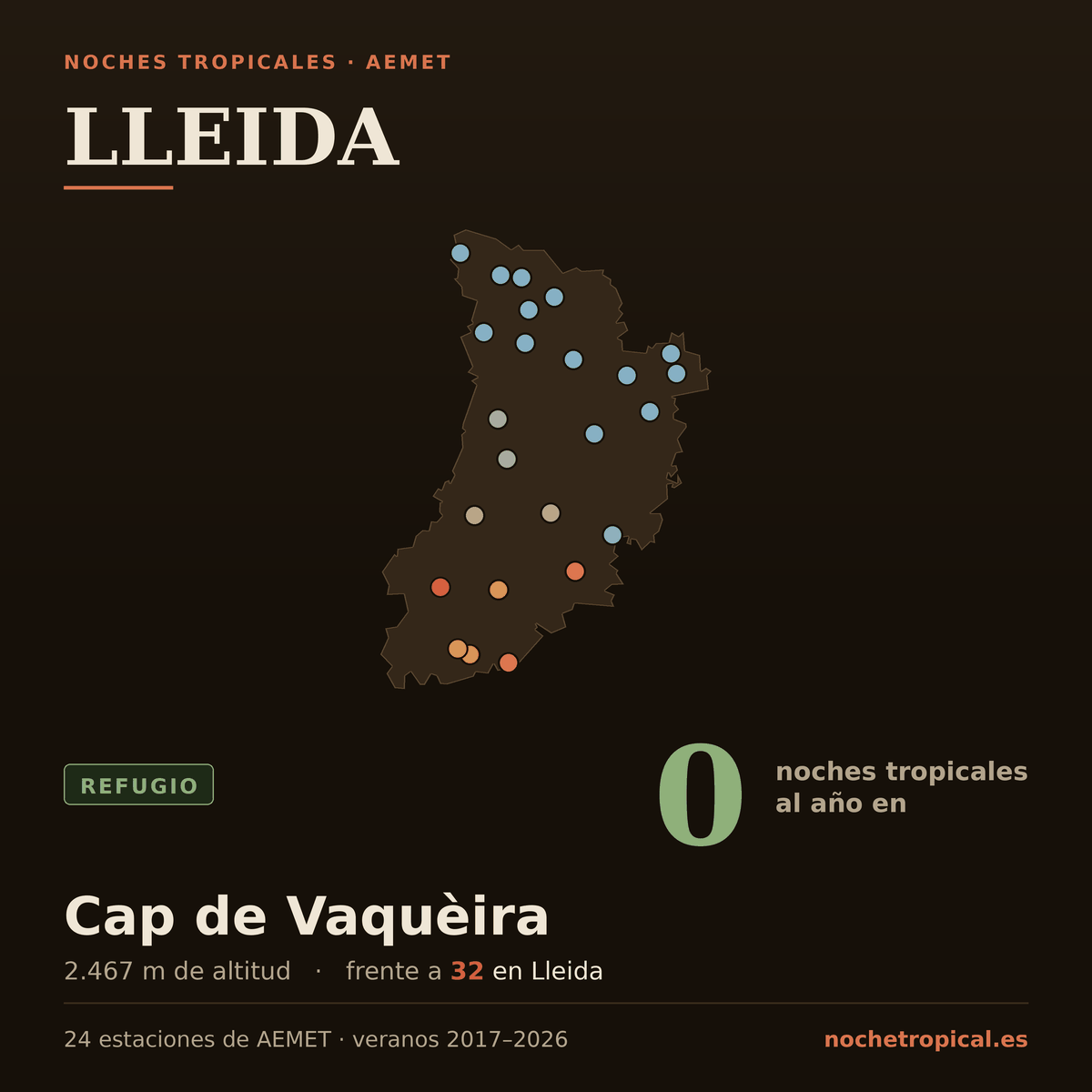 Mapa de Lleida con sus 24 estaciones de AEMET, coloreadas por noches tropicales: 0 noches al año en Cap de Vaquèira (2.467 m) frente a 32 en Lleida.