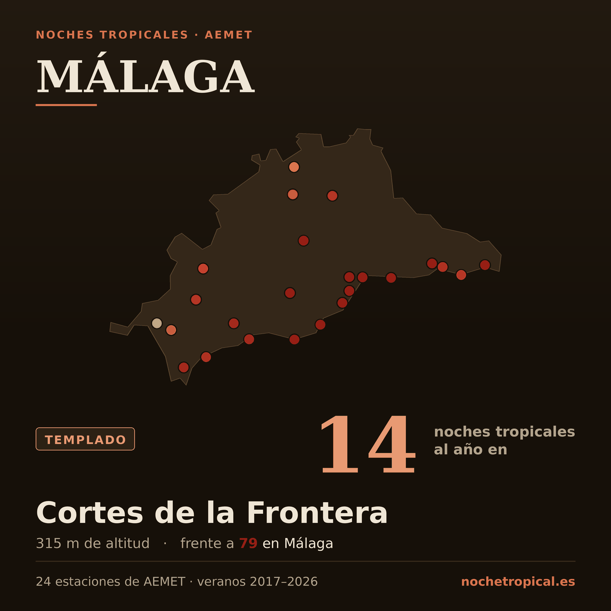 Mapa de Málaga con sus 24 estaciones de AEMET, coloreadas por noches tropicales: 14 noches al año en Cortes de la Frontera (315 m) frente a 79 en Málaga.