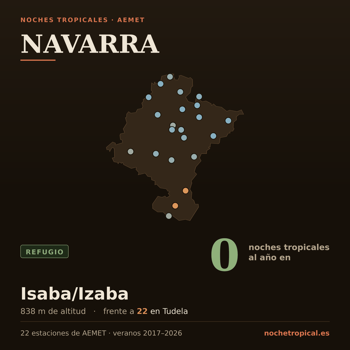 Mapa de Navarra con sus 22 estaciones de AEMET, coloreadas por noches tropicales: 0 noches al año en Isaba/Izaba (838 m) frente a 22 en Tudela.