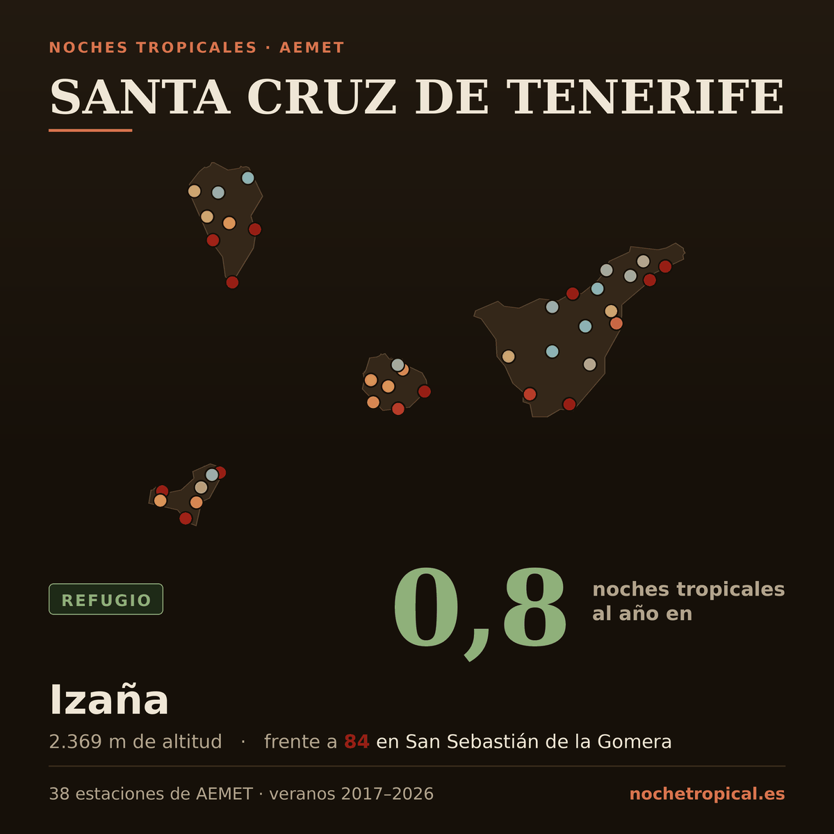 Mapa de Santa Cruz de Tenerife con sus 38 estaciones de AEMET, coloreadas por noches tropicales: 0,8 noches al año en Izaña (2.369 m) frente a 84 en San Sebastián de la Gomera.