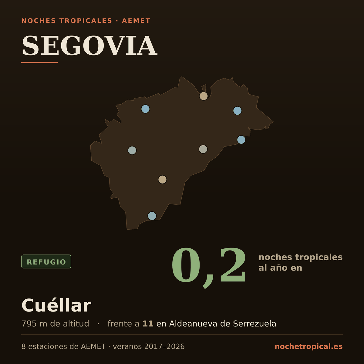 Mapa de Segovia con sus 8 estaciones de AEMET, coloreadas por noches tropicales: 0,2 noches al año en Cuéllar (795 m) frente a 11 en Aldeanueva de Serrezuela.