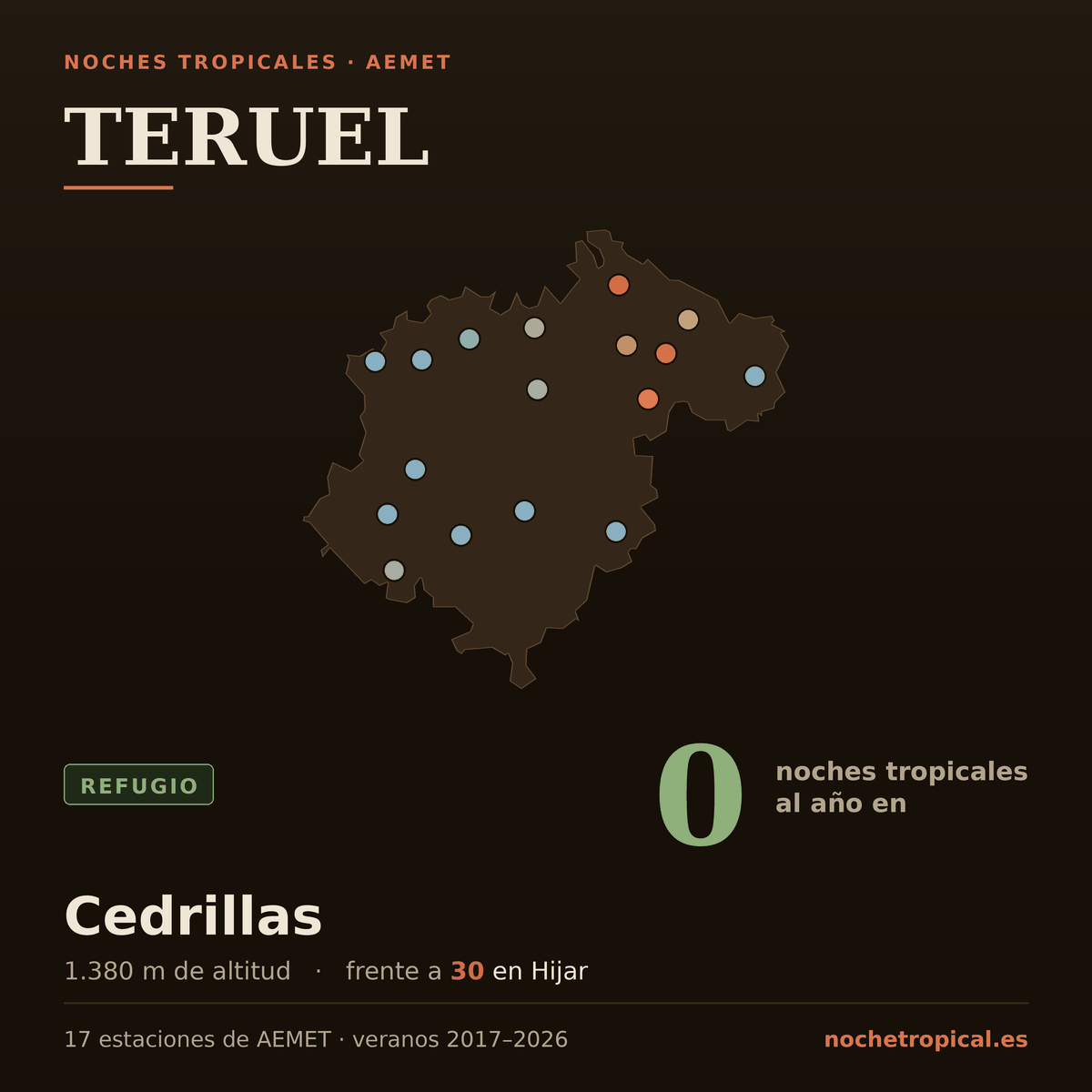 Mapa de Teruel con sus 17 estaciones de AEMET, coloreadas por noches tropicales: 0 noches al año en Cedrillas (1.380 m) frente a 30 en Hijar.